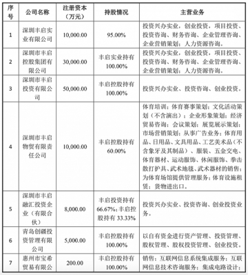 壳股与资本玩家赵丰 科达的创新投资化学反应分析